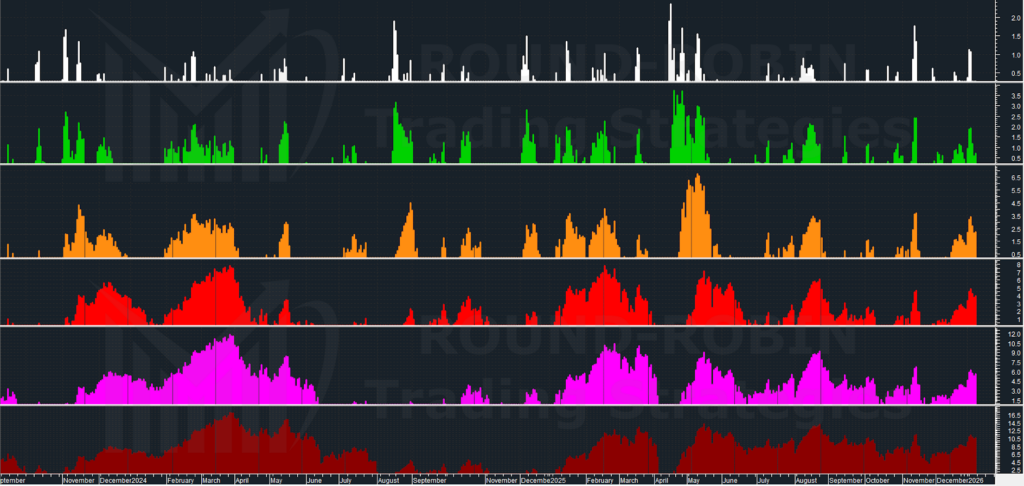 FTSE MIB weekly moving averages bullish divergences