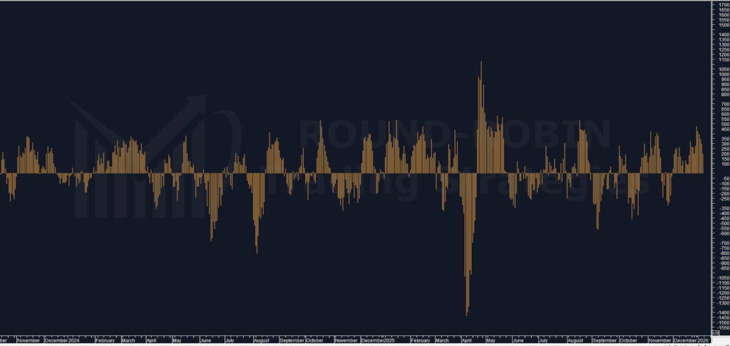 FTSE MIB PowerBull vs PowerBear Indicator