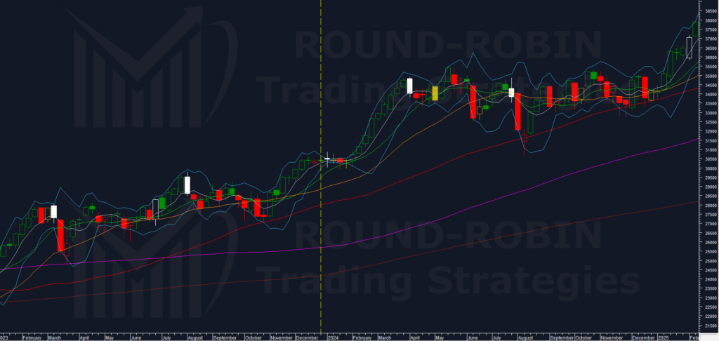 FTSE MIB December 2023 Weekly Range percentage minimum